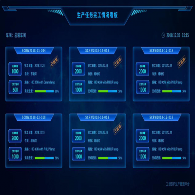 麗水管家婆軟件管家婆軟件機械制造行業(yè)智能工廠綜合解決方案！