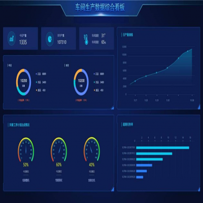 麗水管家婆軟件以“智”提“效”，制造企業(yè)如何擁抱智慧工廠？