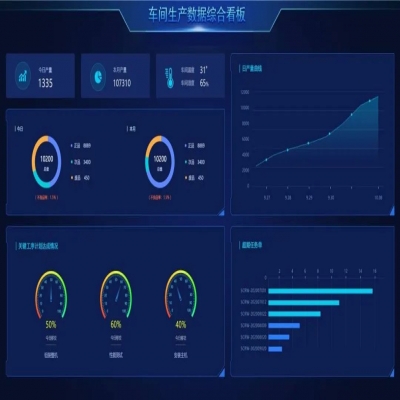 麗水管家婆軟件管家婆工貿(mào)ERP賦能生產(chǎn)管理數(shù)字化，助推企業(yè)長效增長