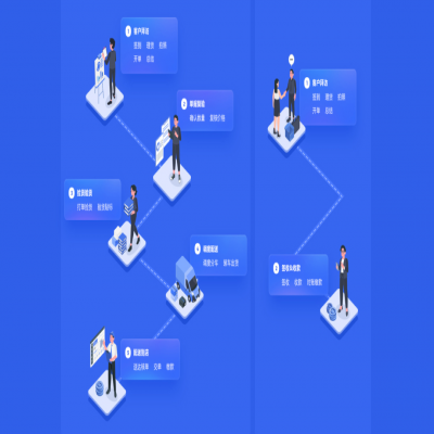 管家婆軟件發(fā)版公告丨以“智”增效，強(qiáng)化快消品行業(yè)多元場(chǎng)景