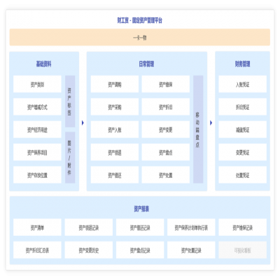管家婆軟件發(fā)版公告丨V23.8重磅來襲！這些新功能值得關(guān)注
