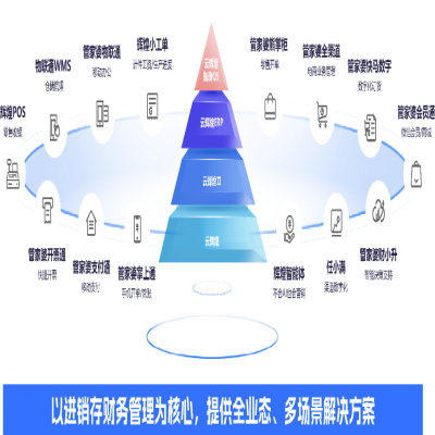 管家婆軟件丨別再為缺料、派工頭疼了！云輝煌智造Q5 7大升級(jí)功能來幫您！